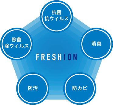 画像:製造からコーティングまでワンストップの独自特許!